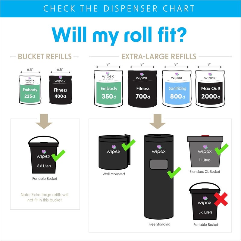 Wipex Max Out Sanitizing Wipes for Fitness Centers - 2000 Wipes Per Roll, Pack of 2, Economy Size Refill Rolls for Dispensers, 5"x8" - Ideal for High Volume Commercial Gyms, Schools & Studios - Image 4